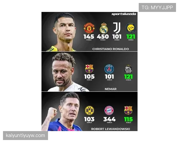 C罗与莱万的进球效率如何体现终结型单点驱动模式？